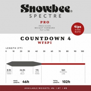 SPECTRE PRO SINKING COUNTDOWN 4