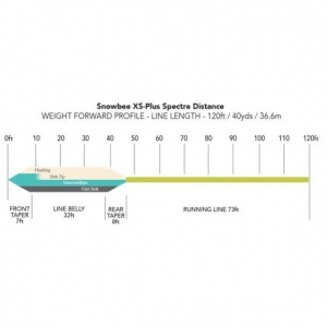 XS-PLUS SPECTRE DISTANCE INTERMEDIATE